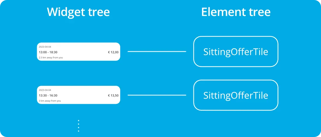 Widget tree before swapping Widget tree before swapping