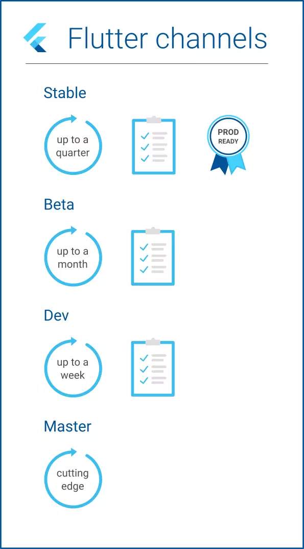 Flutter channel overview Flutter channel overview