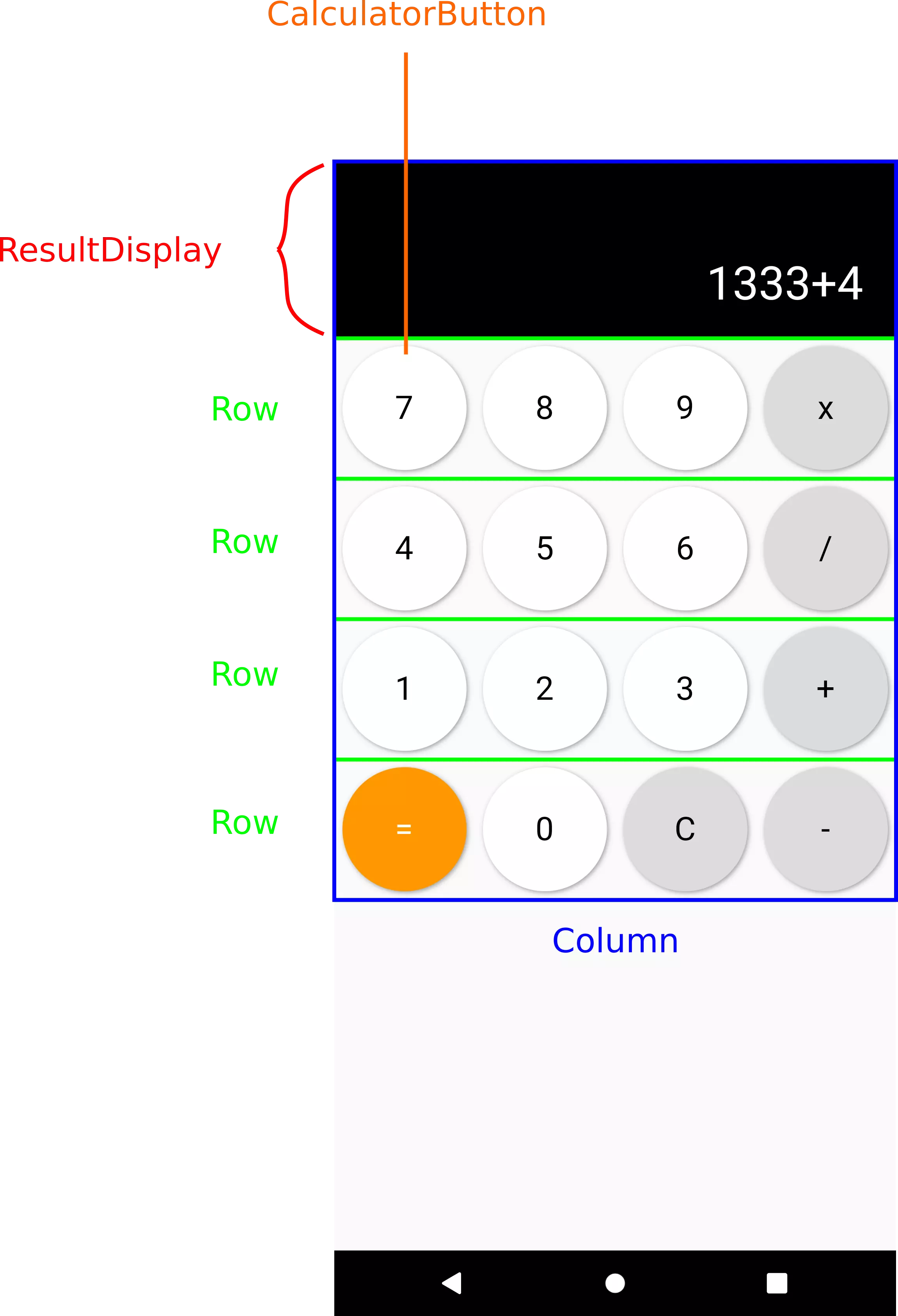 Flutter calculator widget arrangement Flutter calculator widget arrangement
