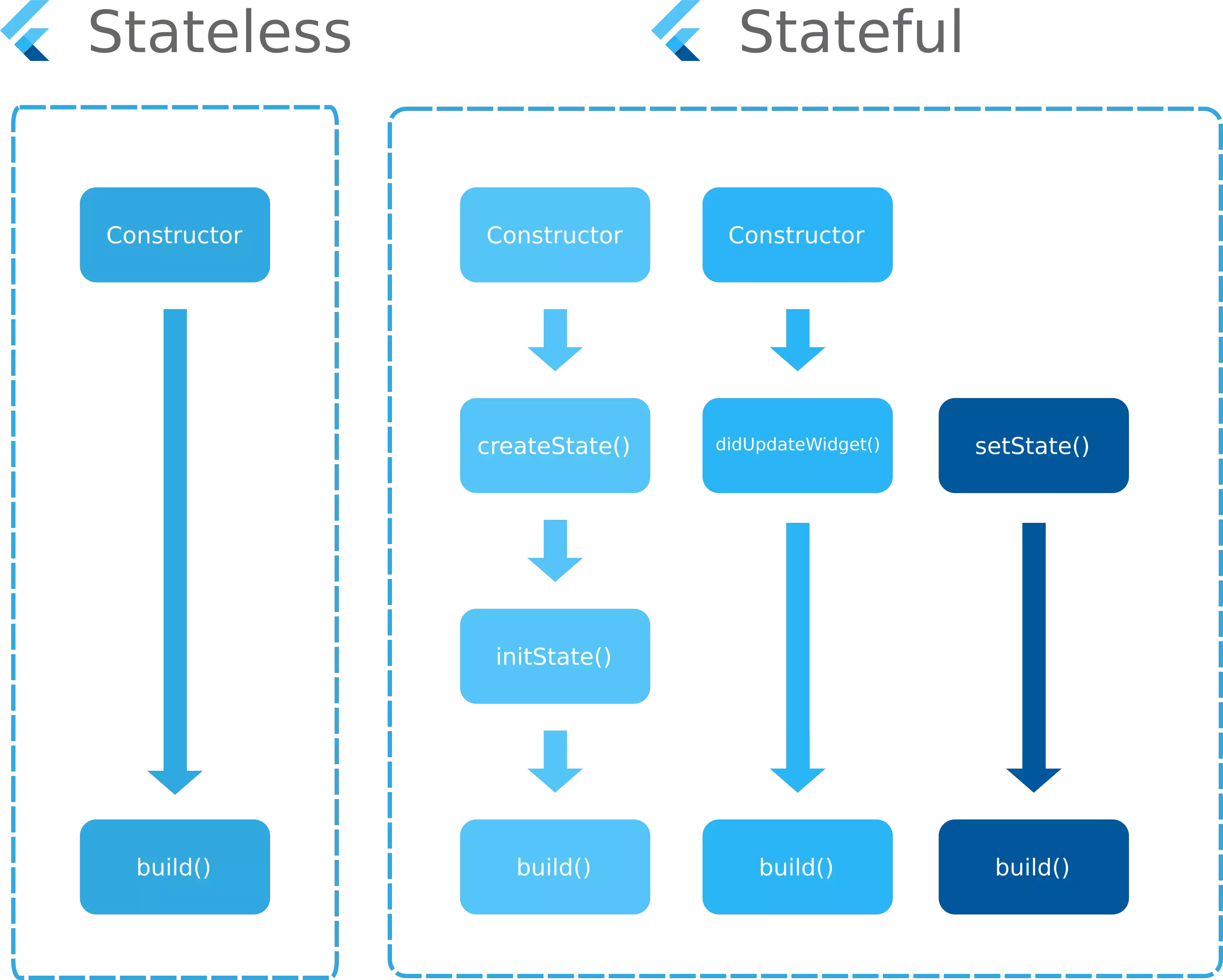 Flutter: Extending State‹T› - gskinner blog