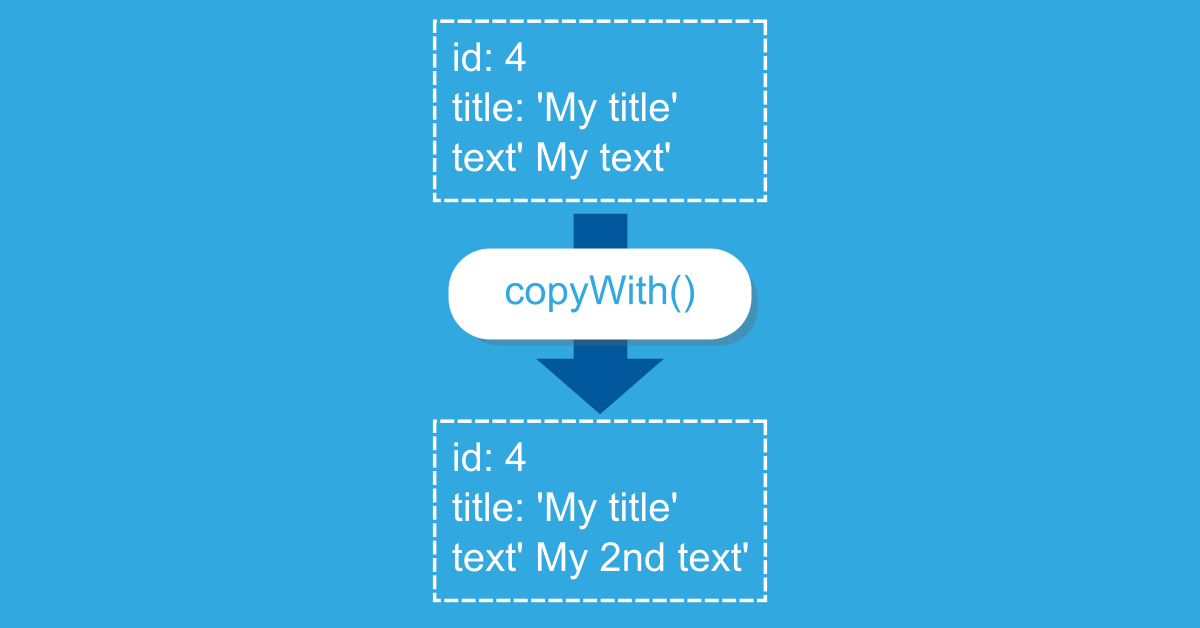 Clone / Copy objects in Dart