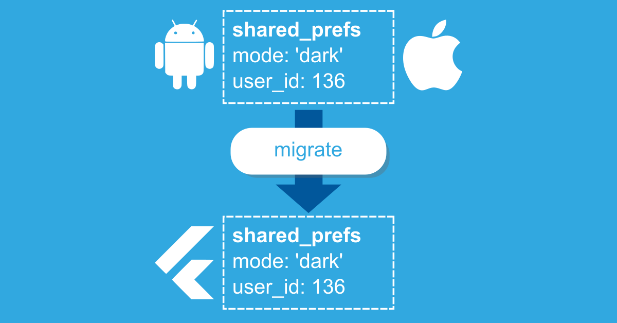 Read shared preferences from native apps