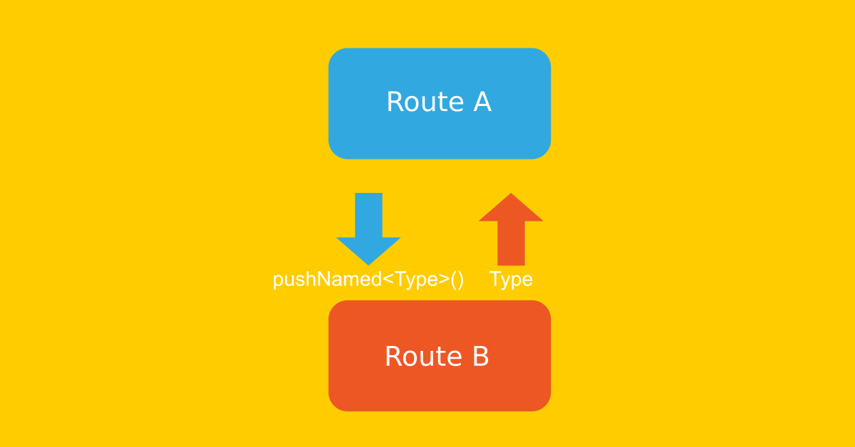pushNamed: type ‘MaterialPageRoute’ is not a subtype of type ‘Route’